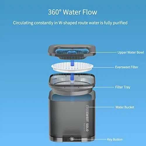 Fontanna PETKIT CYBERTAIL 1,85L dla kota/psa – po zwrocie
