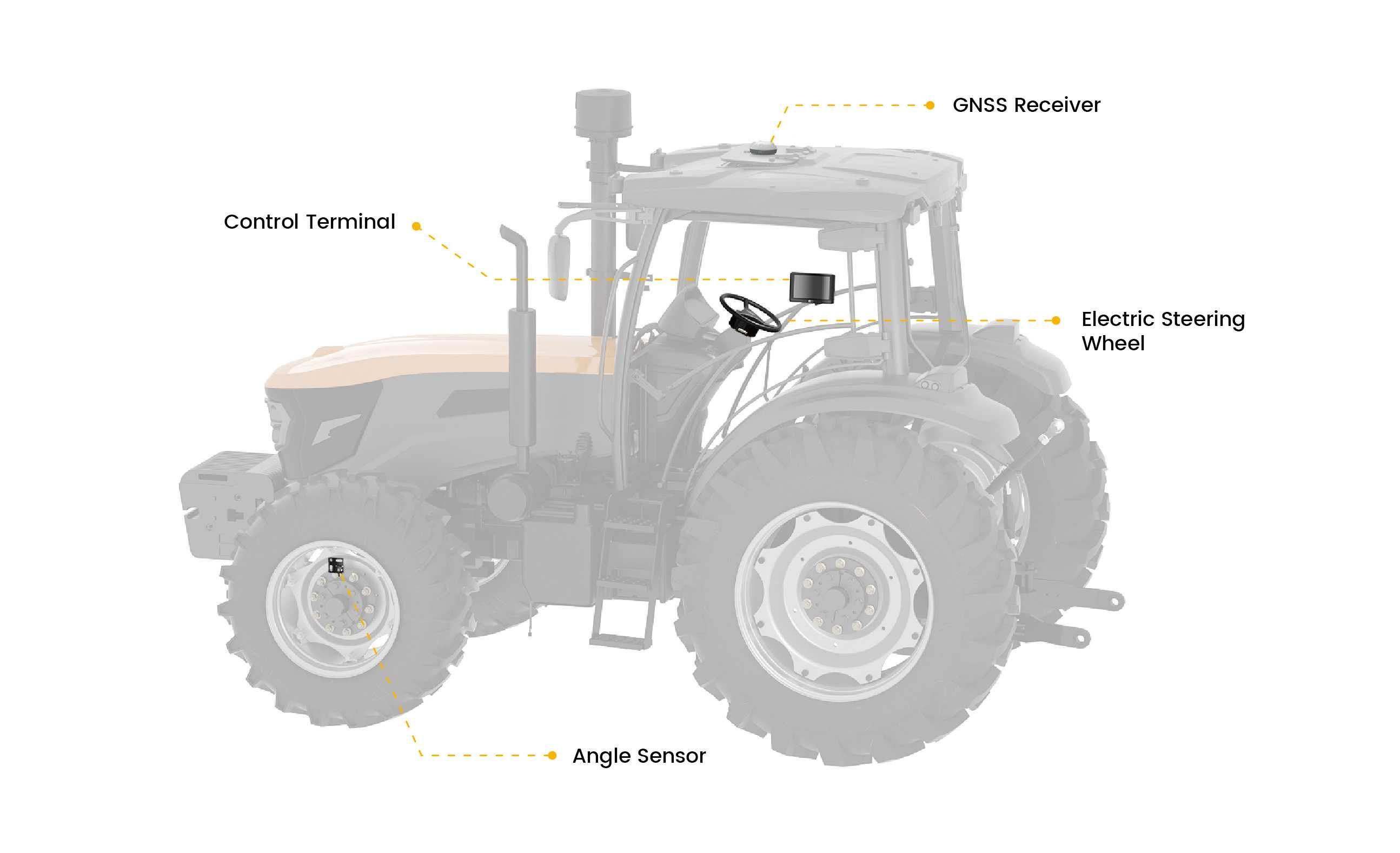 Nawigacja rolnicza FJDynamics RTK |CHCNav| Topcon| John Deere| Trimble