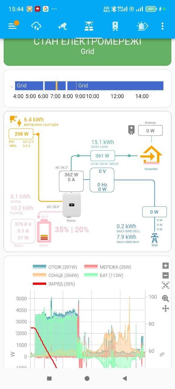 Підключення батарей Tesla3YSX/Audi/Nissan/WV до інверотрів Deye/Afore