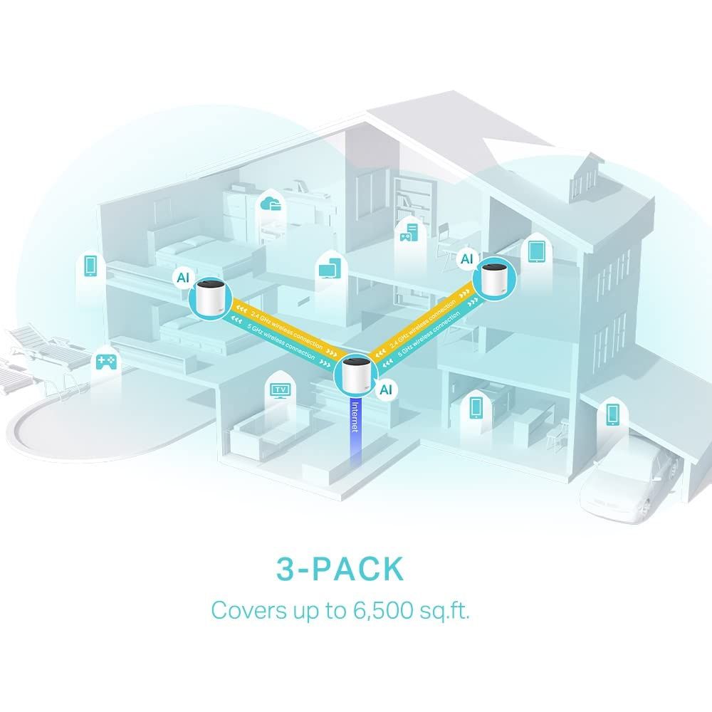TP-Link Deco X55 Mesh система роутер WiFi 6 3pack