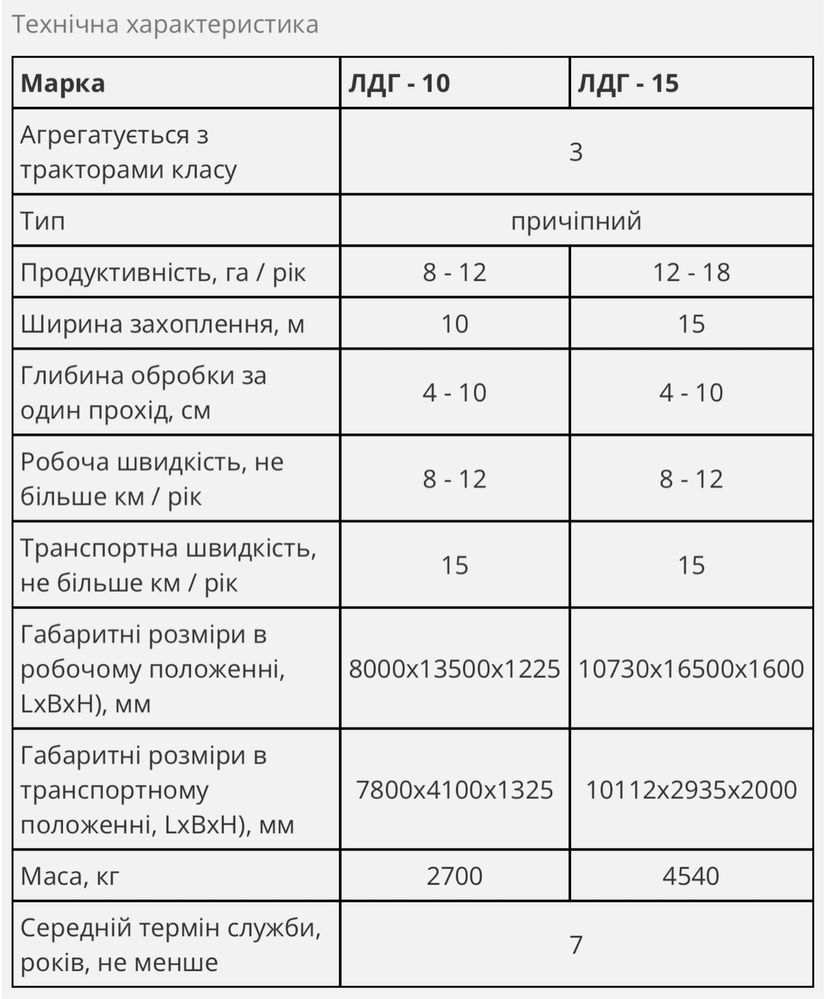 Борона Лущильник дисковый ЛДГ - 15