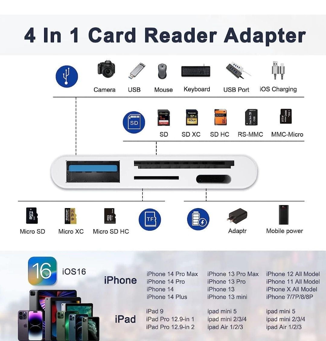 AGEEMY Adapter czytnika kart SD iPhone