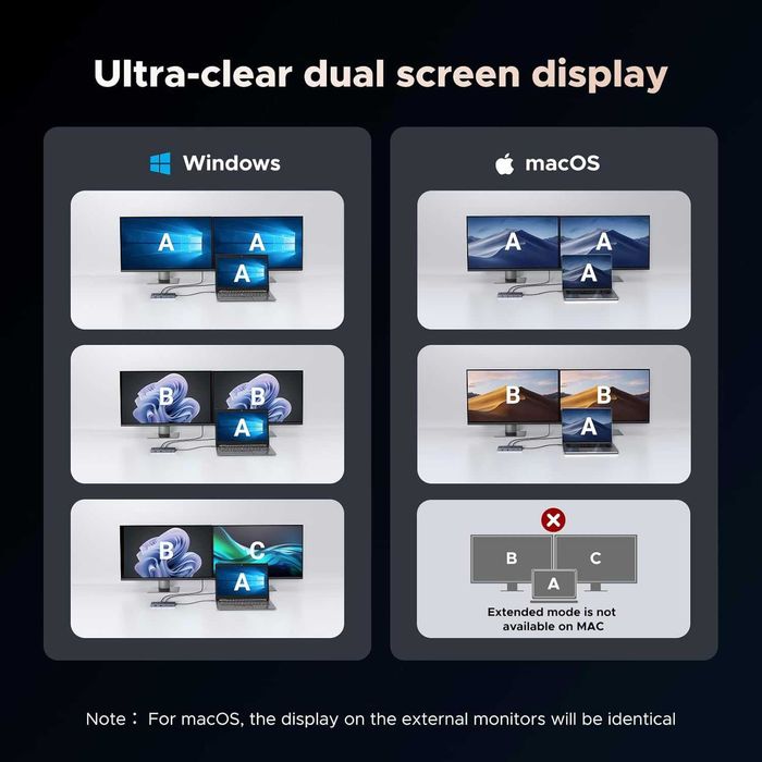 UGREEN Revodok 10 w 1 stacja dokująca USB C z dwoma monitorami 4K