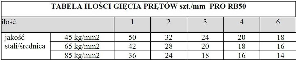 Giętarka do prętów PRO RB 50 mm - Promani Dekmet