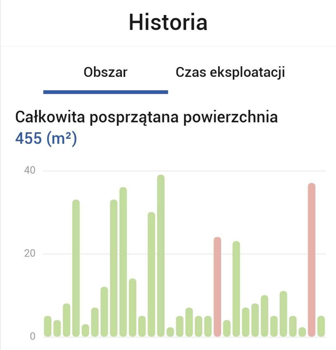 Robot mopujący iRobot jet m6 – gratisy