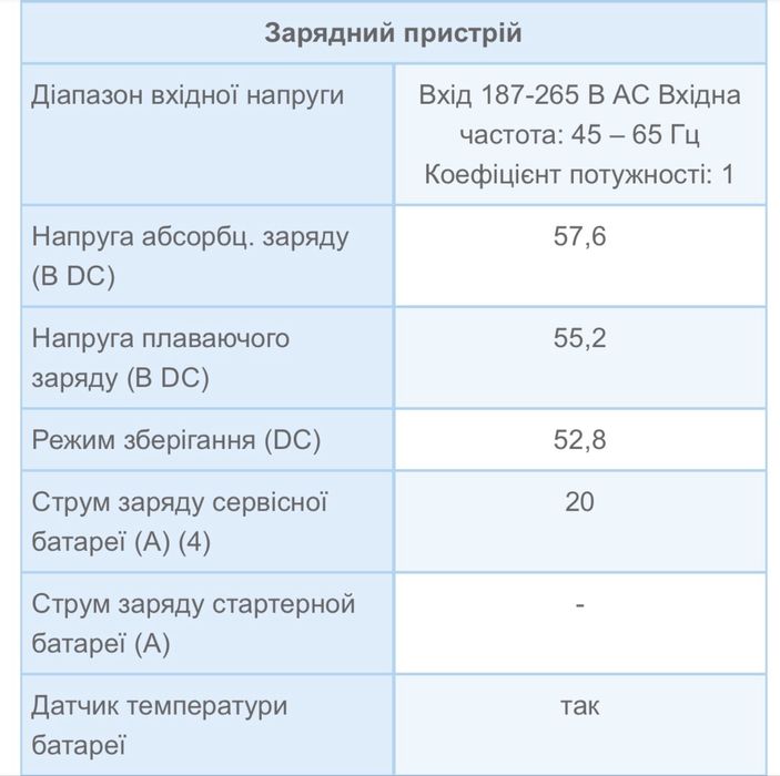 Victron Multiplus 48V - 1600VA - 20-16A