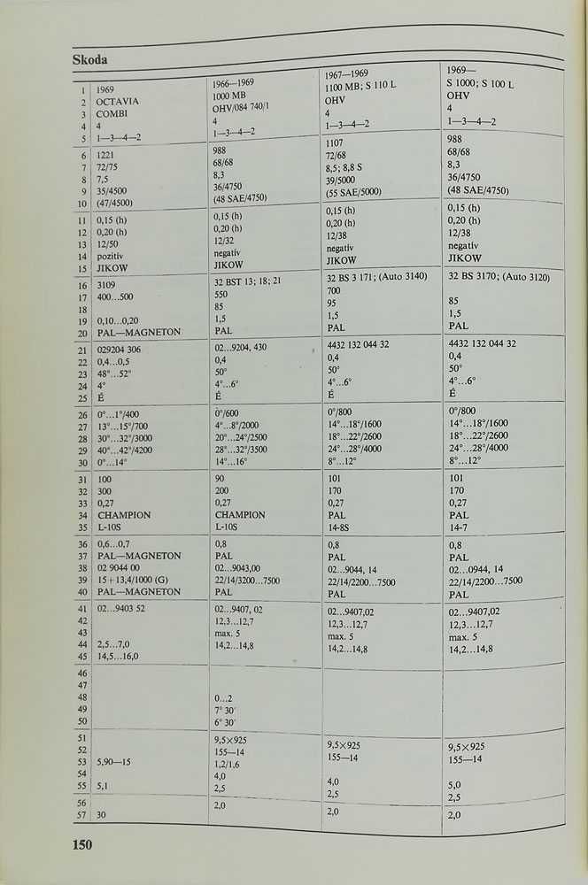 Книга Диагностика автомобилей 60х-80х годов (на венгерском языке)