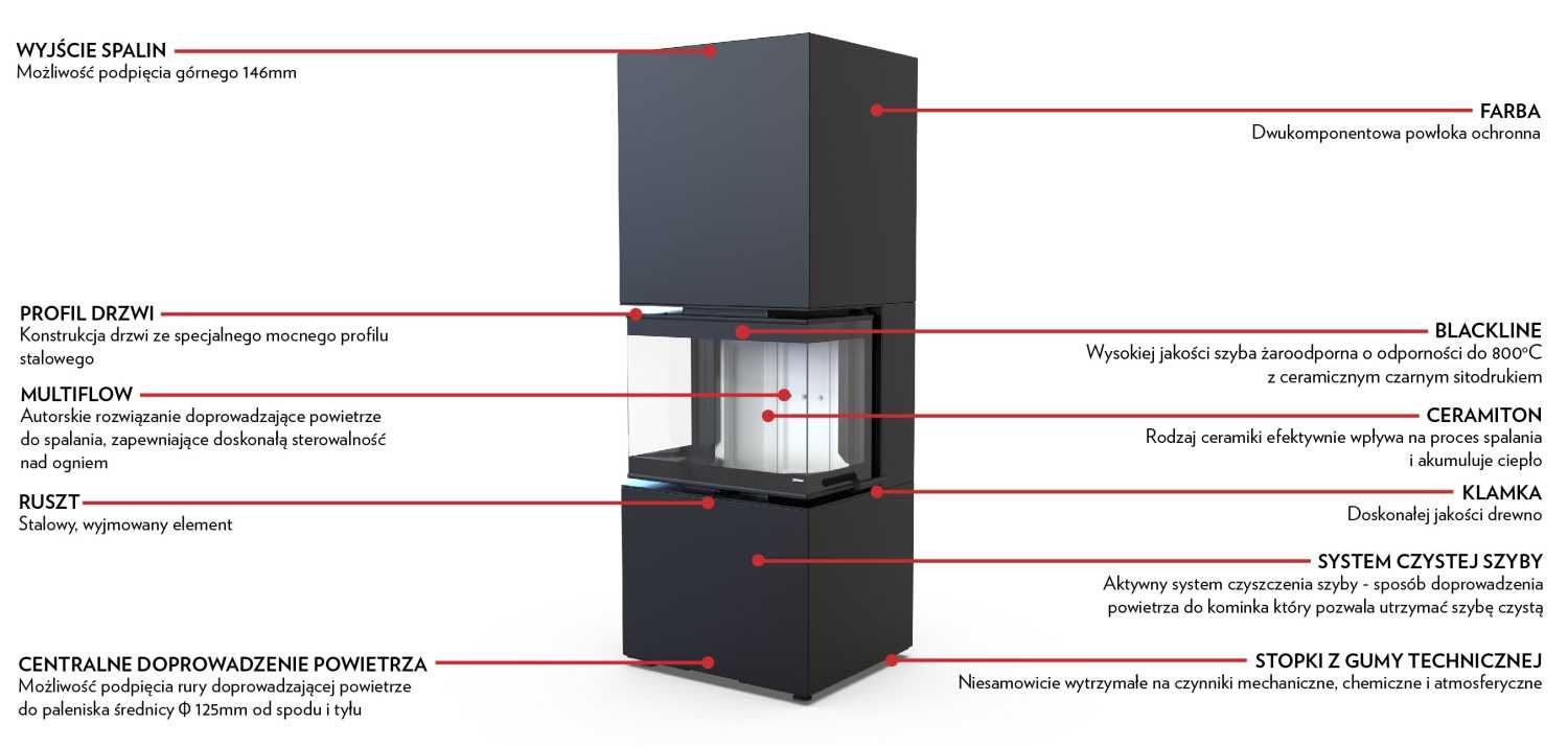 PROMOCJA Kominek Piecyk Wolnostojący INTRA XSM C VER. COMPACT 1 Defro