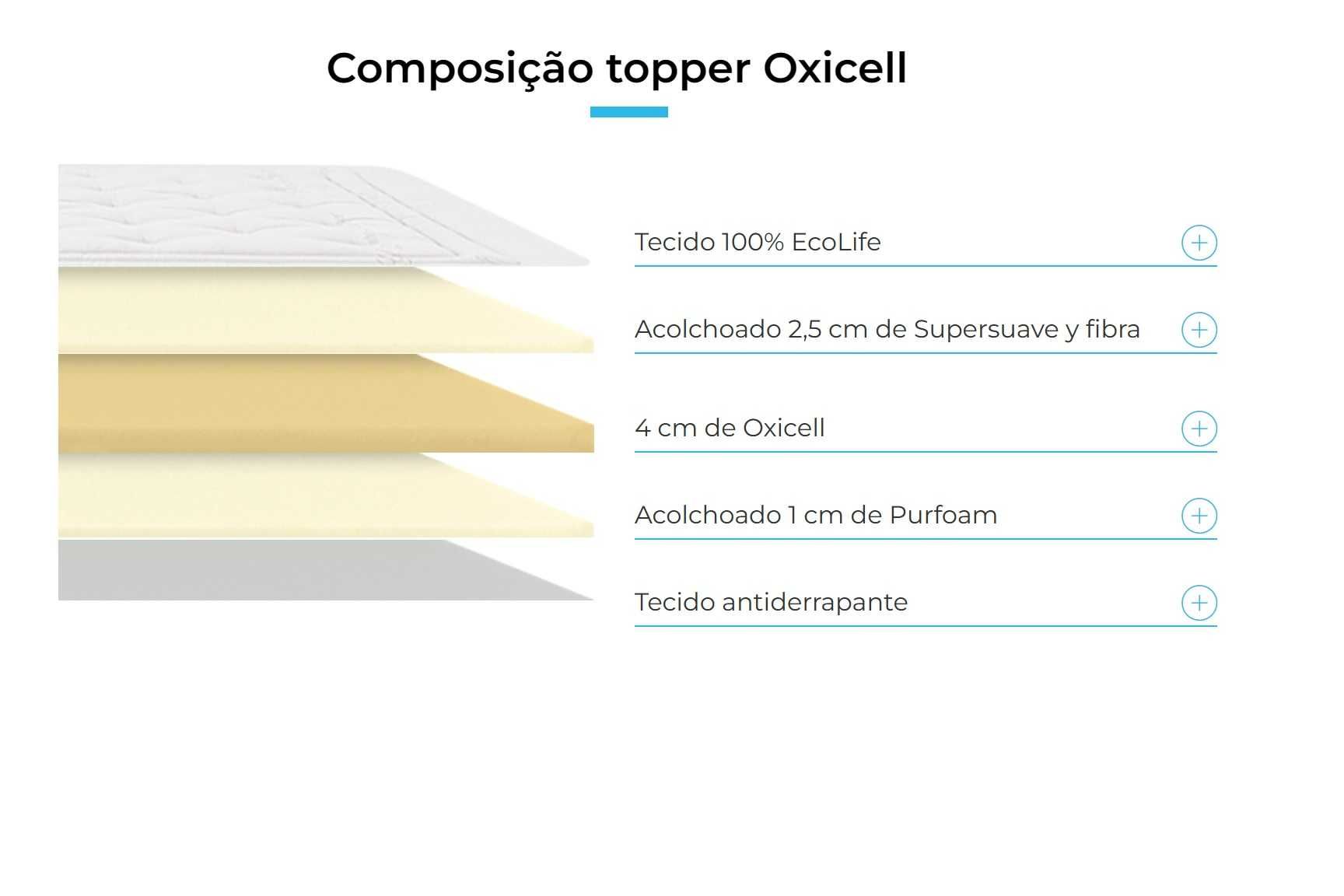 Novo: Sobre-colchão Max Colchon Oxicell Everest (120x190 cm)