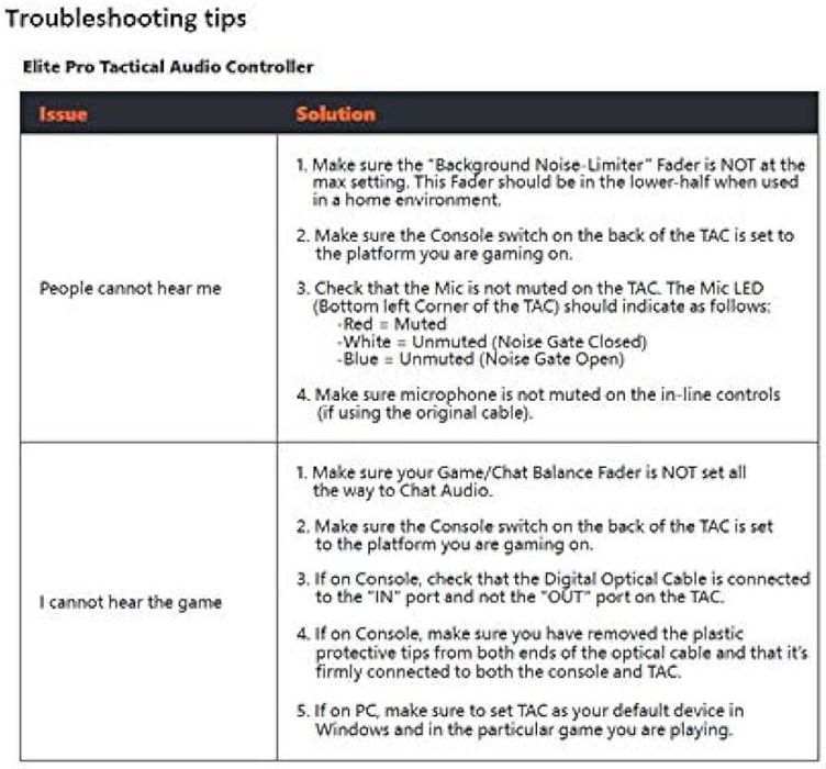 Vendo TAC/DEC turtle beach usado como novo em bom estado