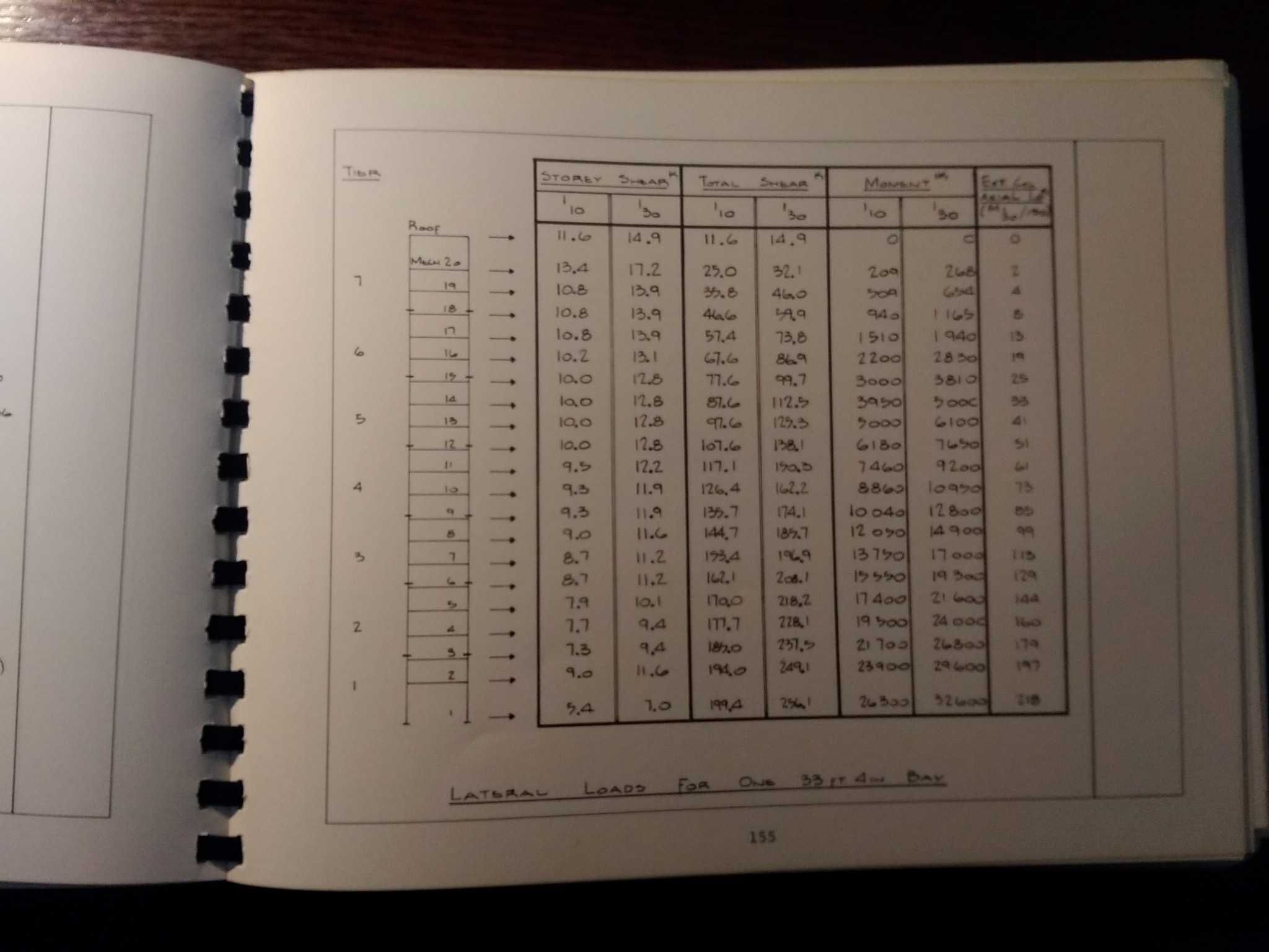 Steel Building Design - Fundamentals of Structural Shop Drafting