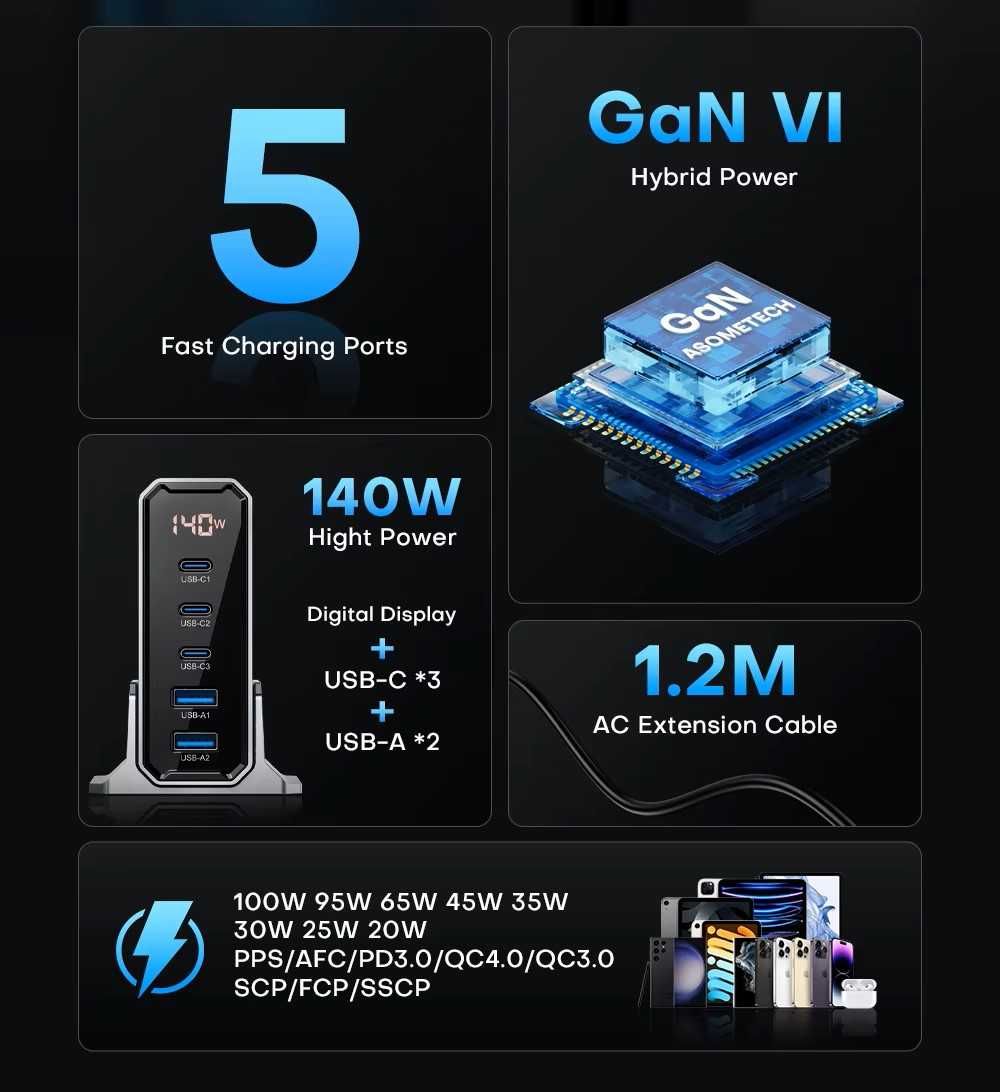 Зарядка ASOMETECH 140W
