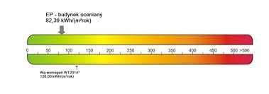 Świadectwo charakterystyki energetycznej - Cała Polska! Tanio! Szybko!
