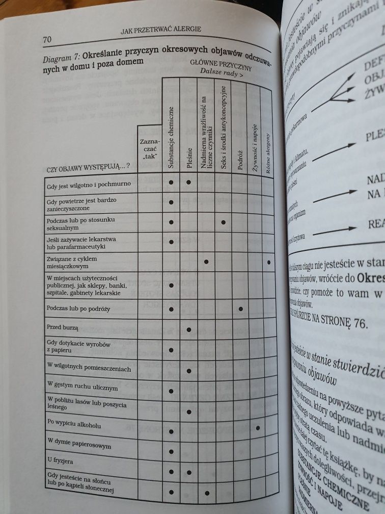 Jak przetrwać alergie Jane Houlton