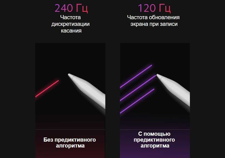 Стилус Xiaomi Redmi Smart Pen для Redmi Pad
