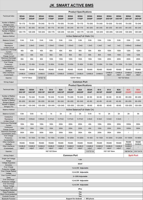 JK BMS JK-B2A8S20P 200A max 350A 4S-8S Lifepo4/Li-ion/LTO с кнопкой