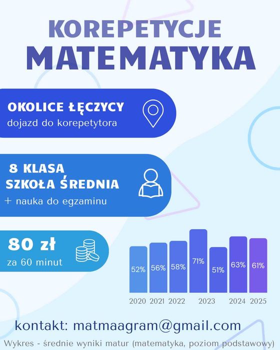 Matematyka Szkoła Średnia 8 klasa