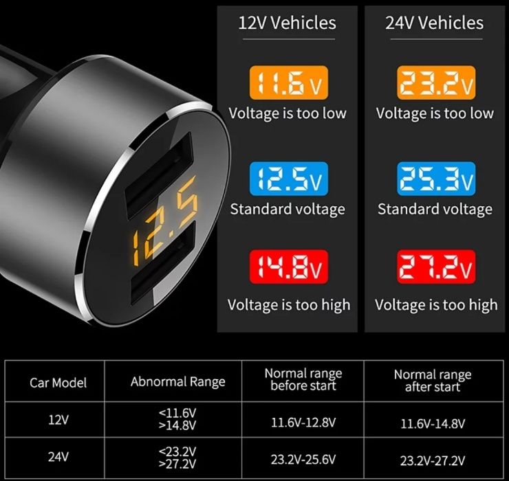 Автомобильное зарядное USB / Адаптер питания USB / Вольтметр