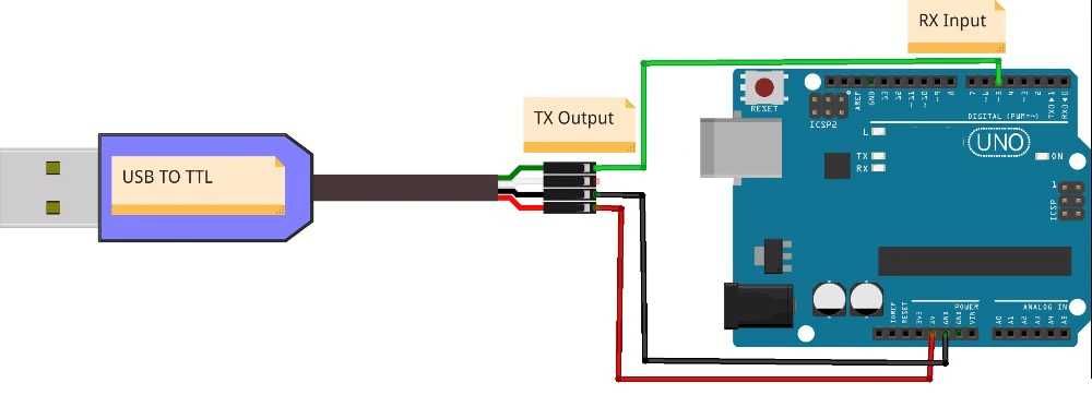 Cabo Conversor USB Serial TTL RS232 (PL2303)