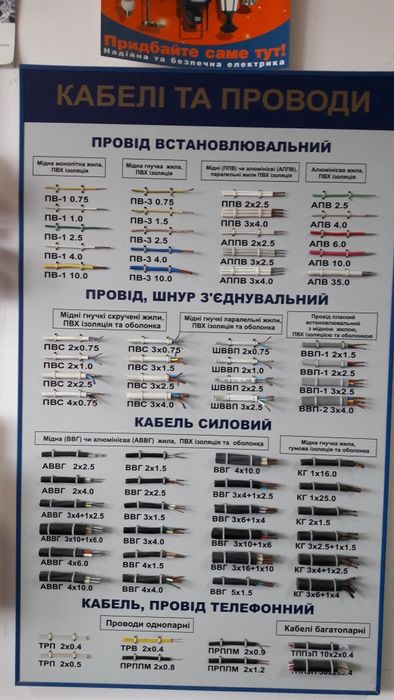 Кабель АВВГ АВБбШв АСБл ААБЛ ААШв провод СИП 4 СІП 5 AsXSnn алюминий