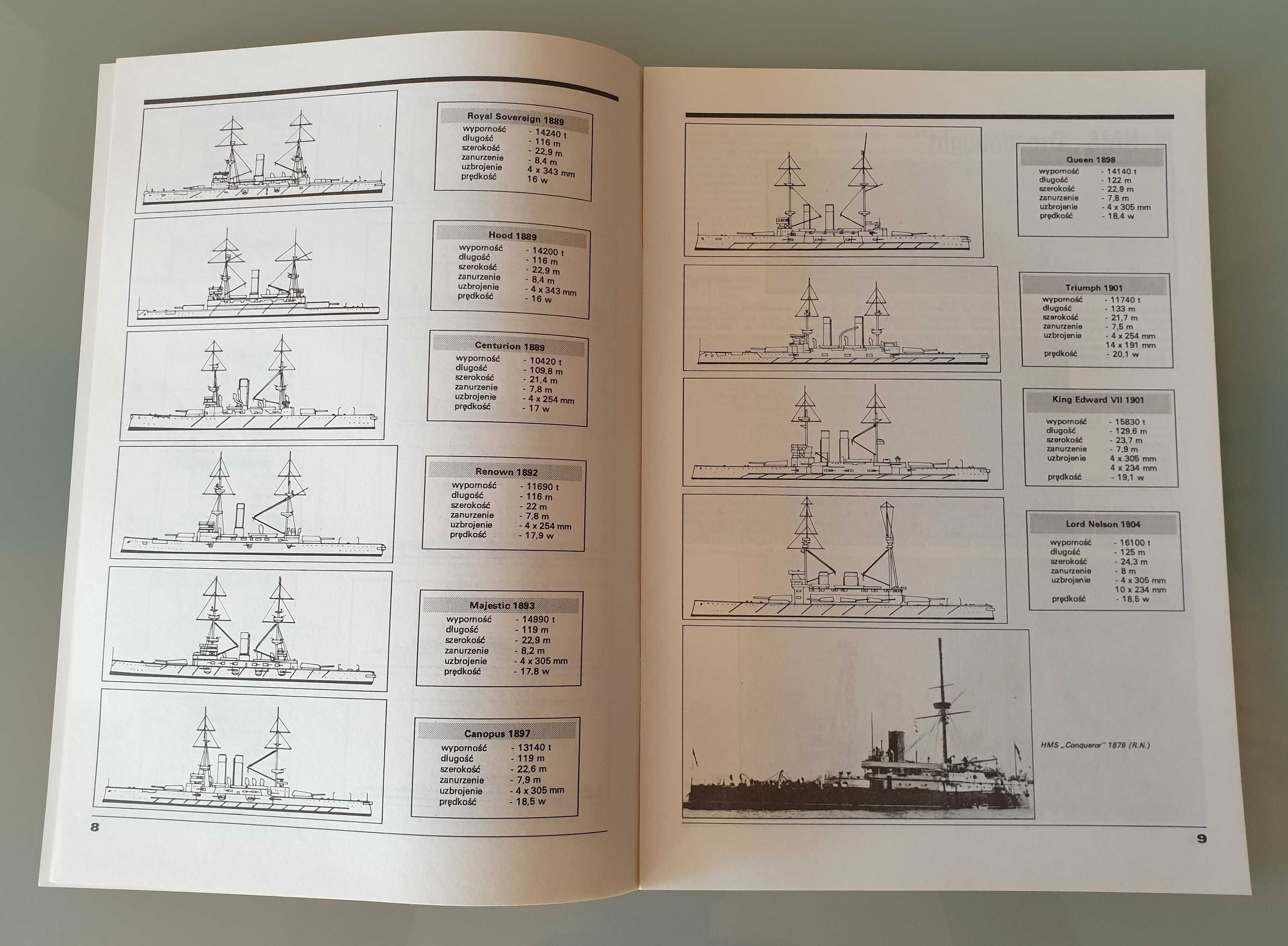 Arsenał Morza nr 2 - Jamka, Pancerniki brytyjskie I Wojny Światowej