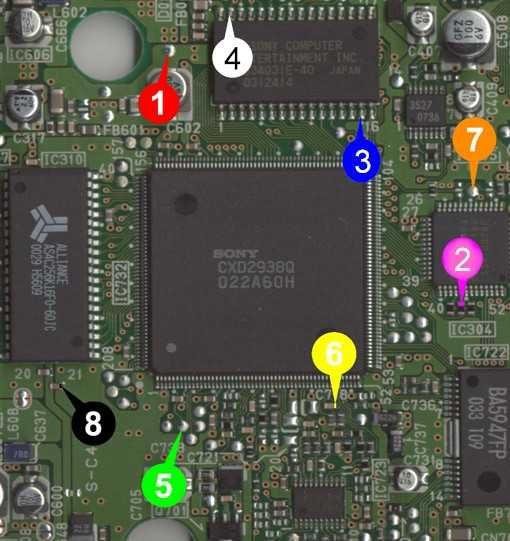 Profesionalne przerabianie PlayStation 1