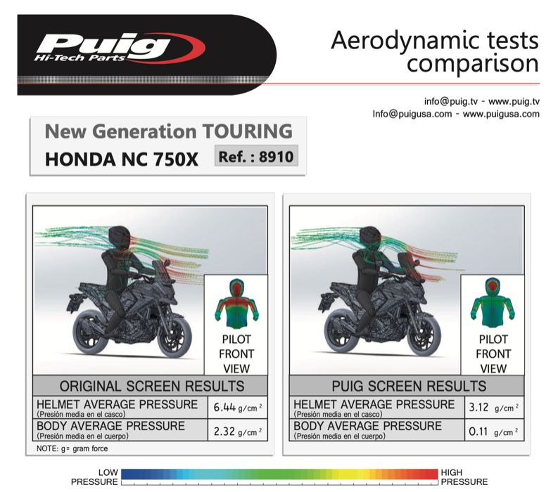 Вітрове скло Puig Touring для Honda NC750X (16-20) мод. 8910W