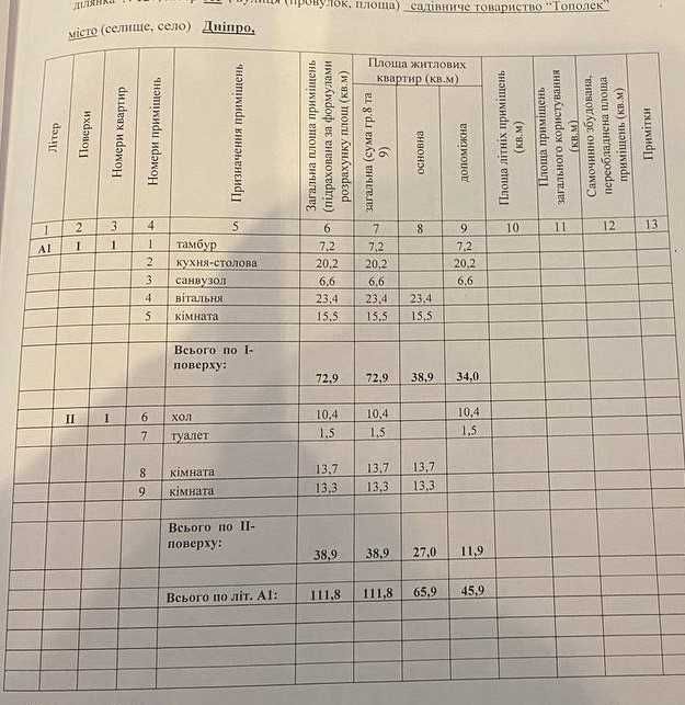 СРОЧНО! Продам 2-эт дом в районе санатория "Лесной" АНД, СТ Тополек!