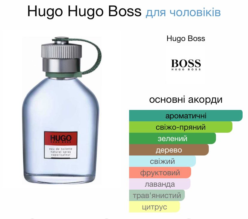 Hugo Boss набір