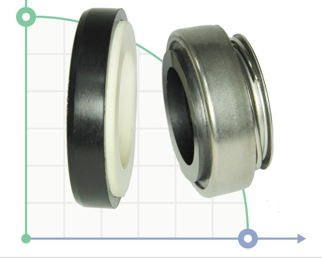 Торцевые уплотнения/сальники к насосом/гидрофорам