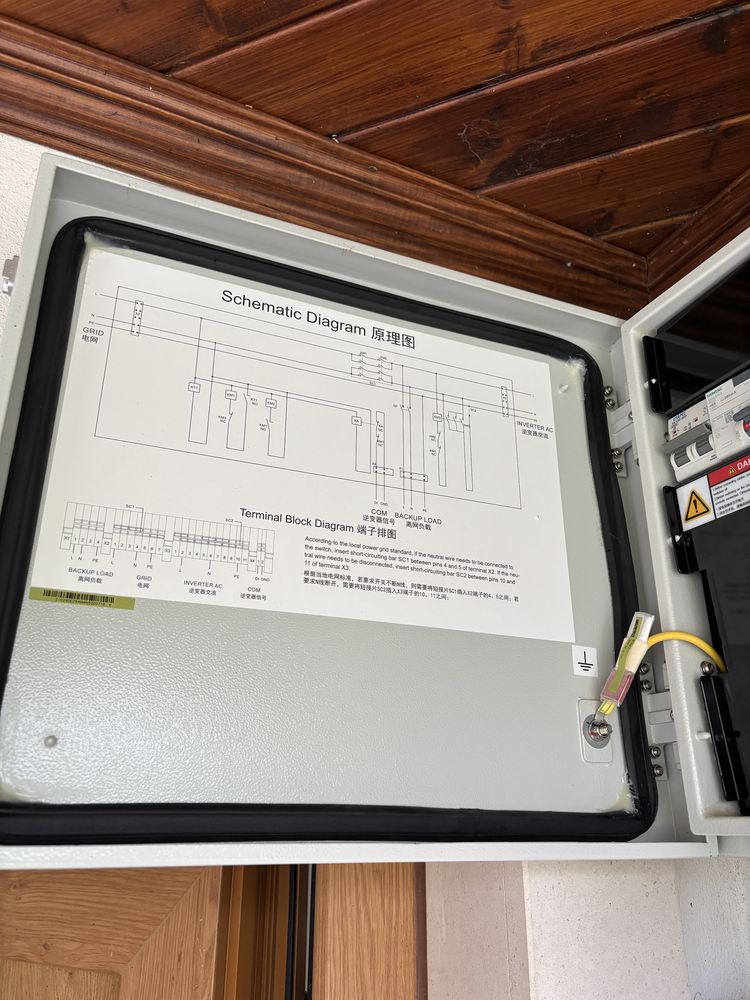Backup Box para sistemas solares