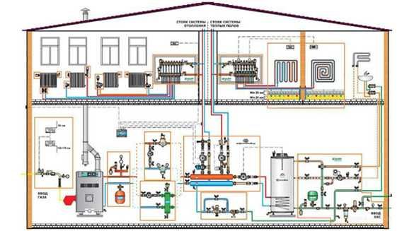 Монтаж, ремонт и техническое обслуживание систем отопления