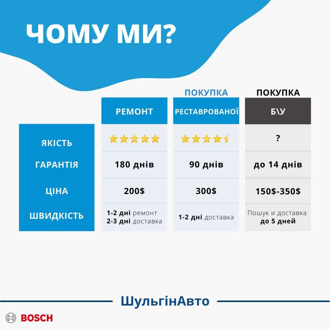 Відновлені паливні насоси AUDI A6 A4 A8 2.5 | гарантія 6 місяців