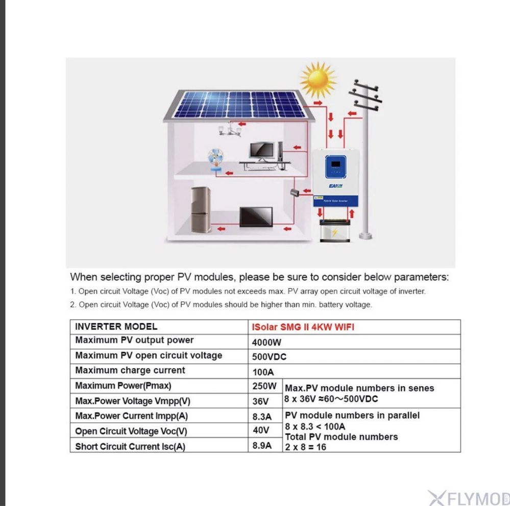 Гібридний сонячний інвертор EASUN 4KW 24V 100А з WiFi