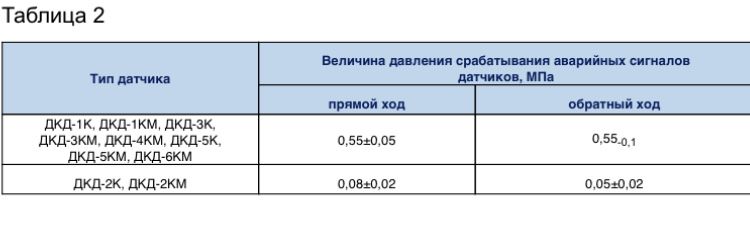 Датчик давления воздуха МАЗ ДКД-5К (пр-во Экран)