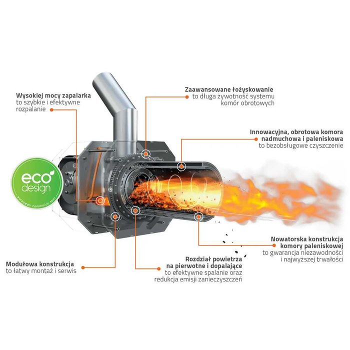 Zestaw palnika na pelet KIPI ROTARY 16 kW + PLUM 920