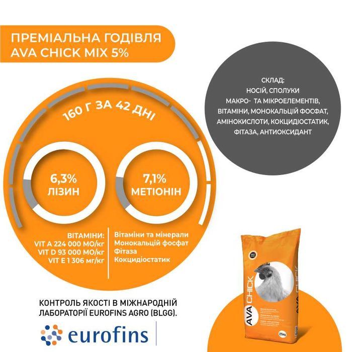 Премікс для м'ясних перепелів AVA CHICK MIX 5%