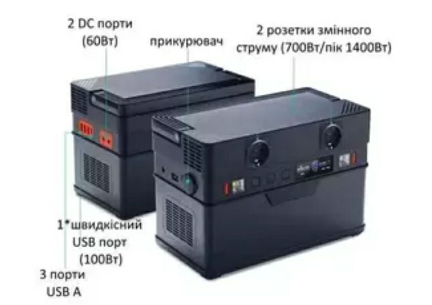 Продам портативную станцию Allpowers 700 (606 Вт)