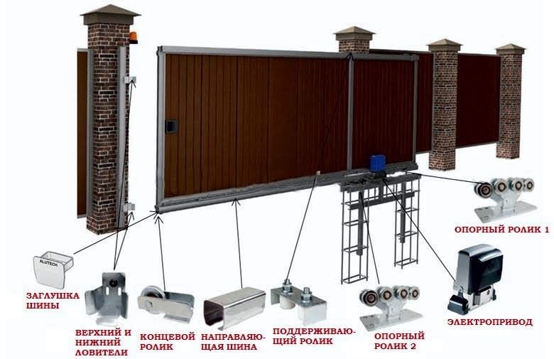 Ворота Откатные Распашные Автоматика Фурнитура Лазерная резка металла