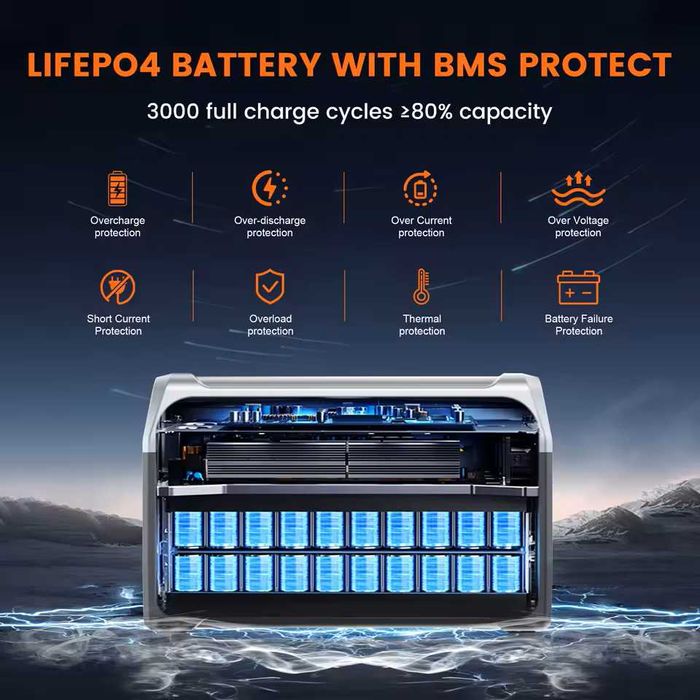 Зарядна станція CTOLITY XP1000 1800W 1024Wh LiFePo4 EcoFlow Bluetti