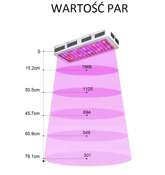 Profesjonalne Lampy LED full spectrum uprawa indoor  growbox moc 3000w