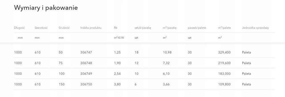 Wełna mineralna skalna Rockwool 5 CM POBRANIE