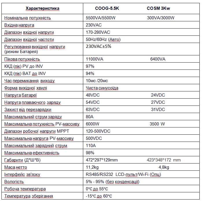 Інвертор Codi COSM 3Kw 24V