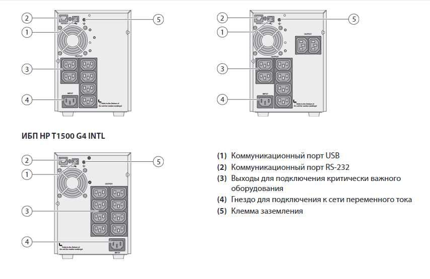 ДБЖ HP Enterprise T750 G4/750 ВА, 525 Вт + Нові АКБ 12V 7Ah x2 шт