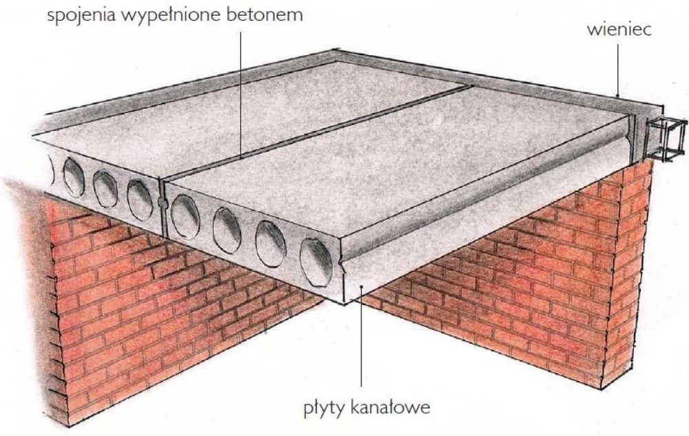 Strop kanałowy żerański płyty stropowe kanałowe HC strunobetonowe