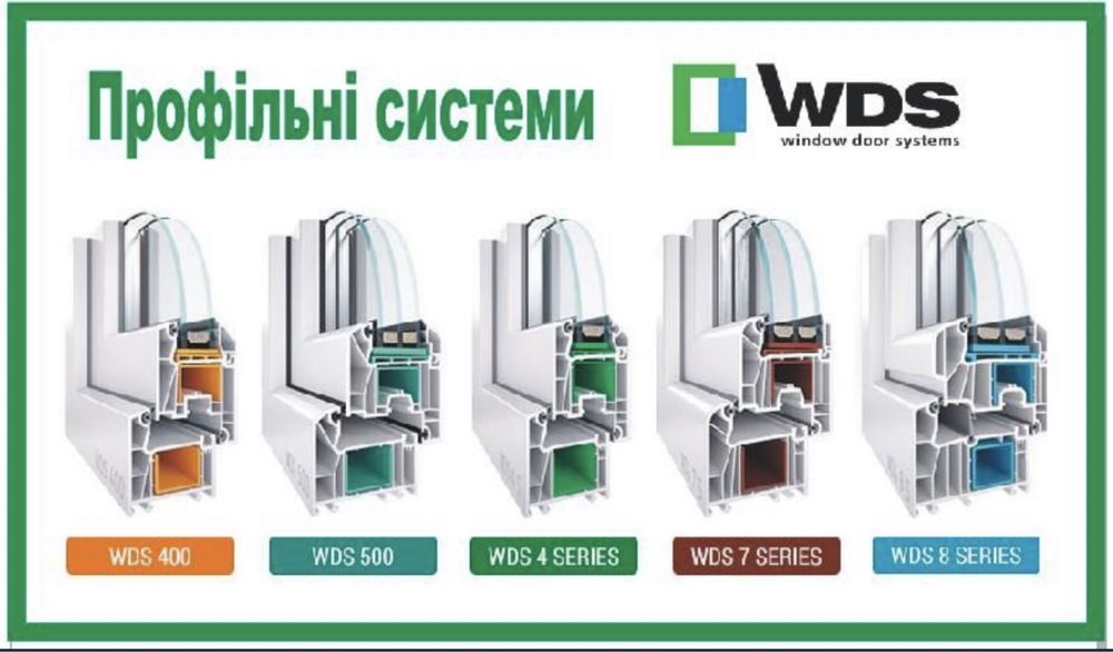 Вікна Двері Склопакети