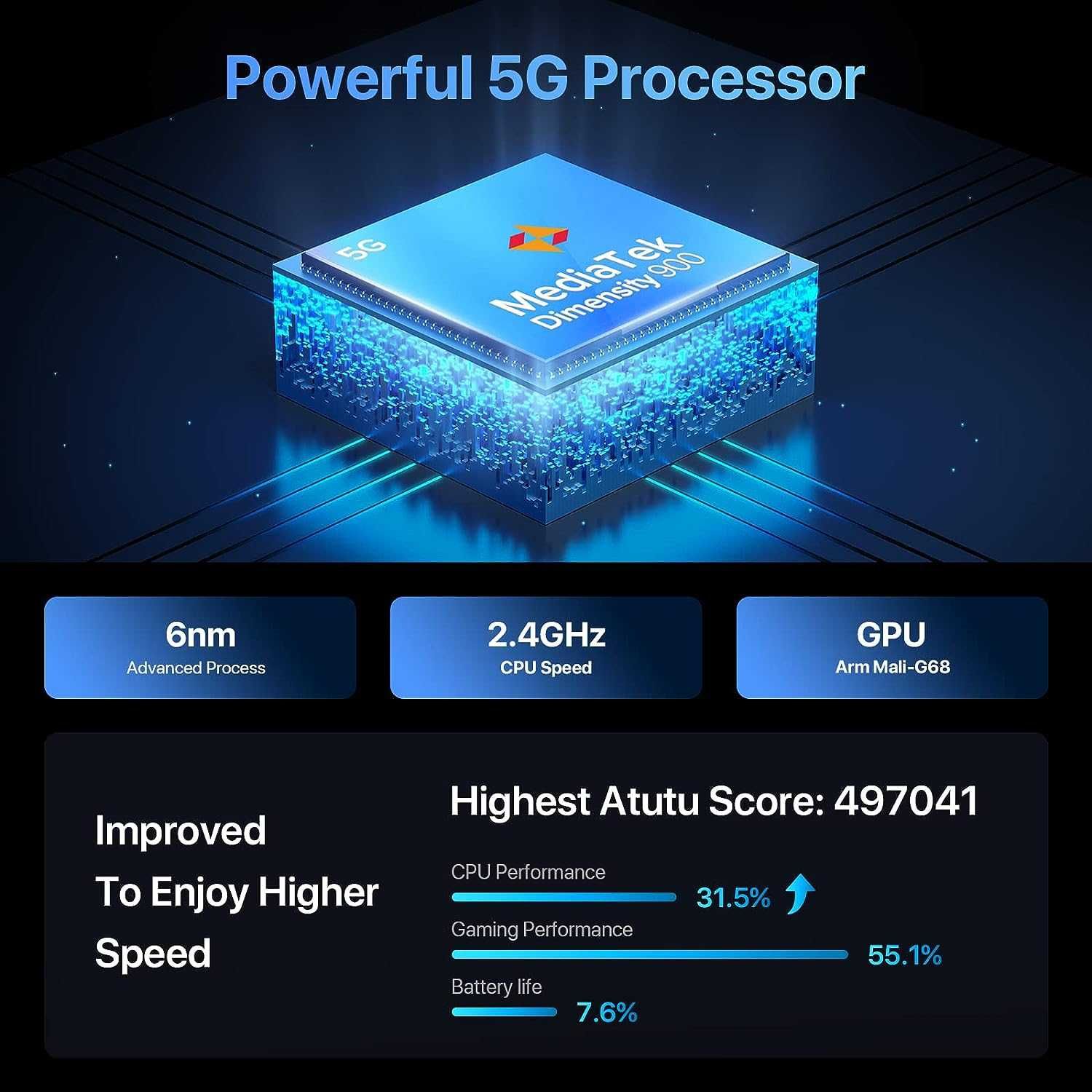 UMIDIGI A13 Pro Max 5G 12 GB RAM/256GB