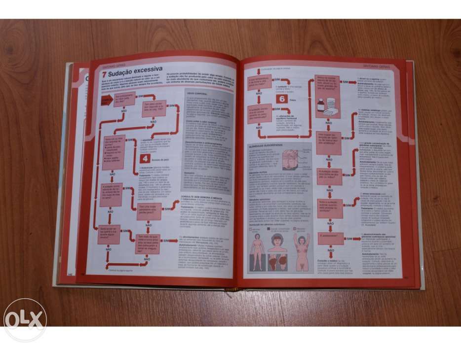 Guia Médico da Família