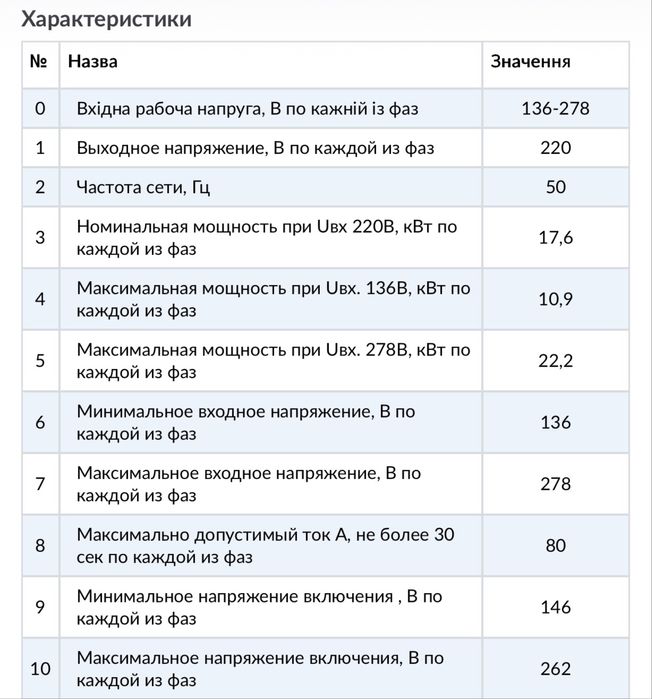 Стабілізатори напруги AWO