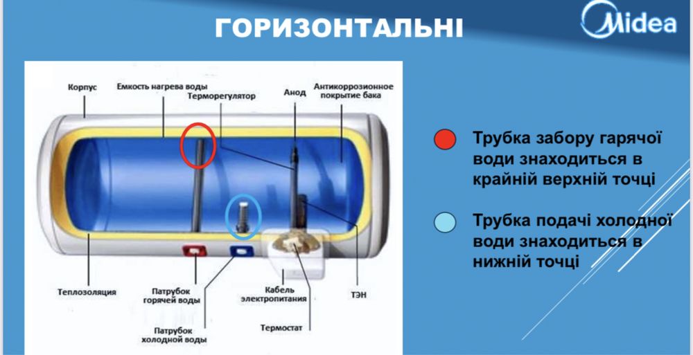 Водонагреватели Бойлера Midea, Atlantic, Eldom от 3290грн